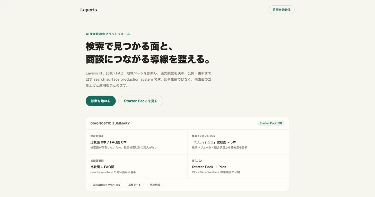 Layeris OGP画像